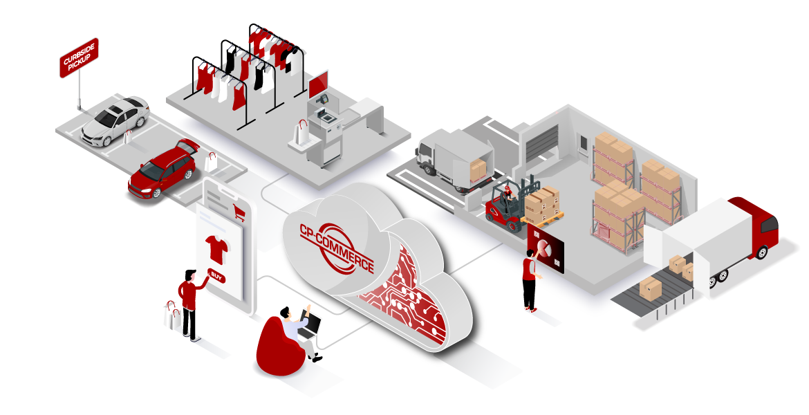 CP-COMMERCE Features Illustration